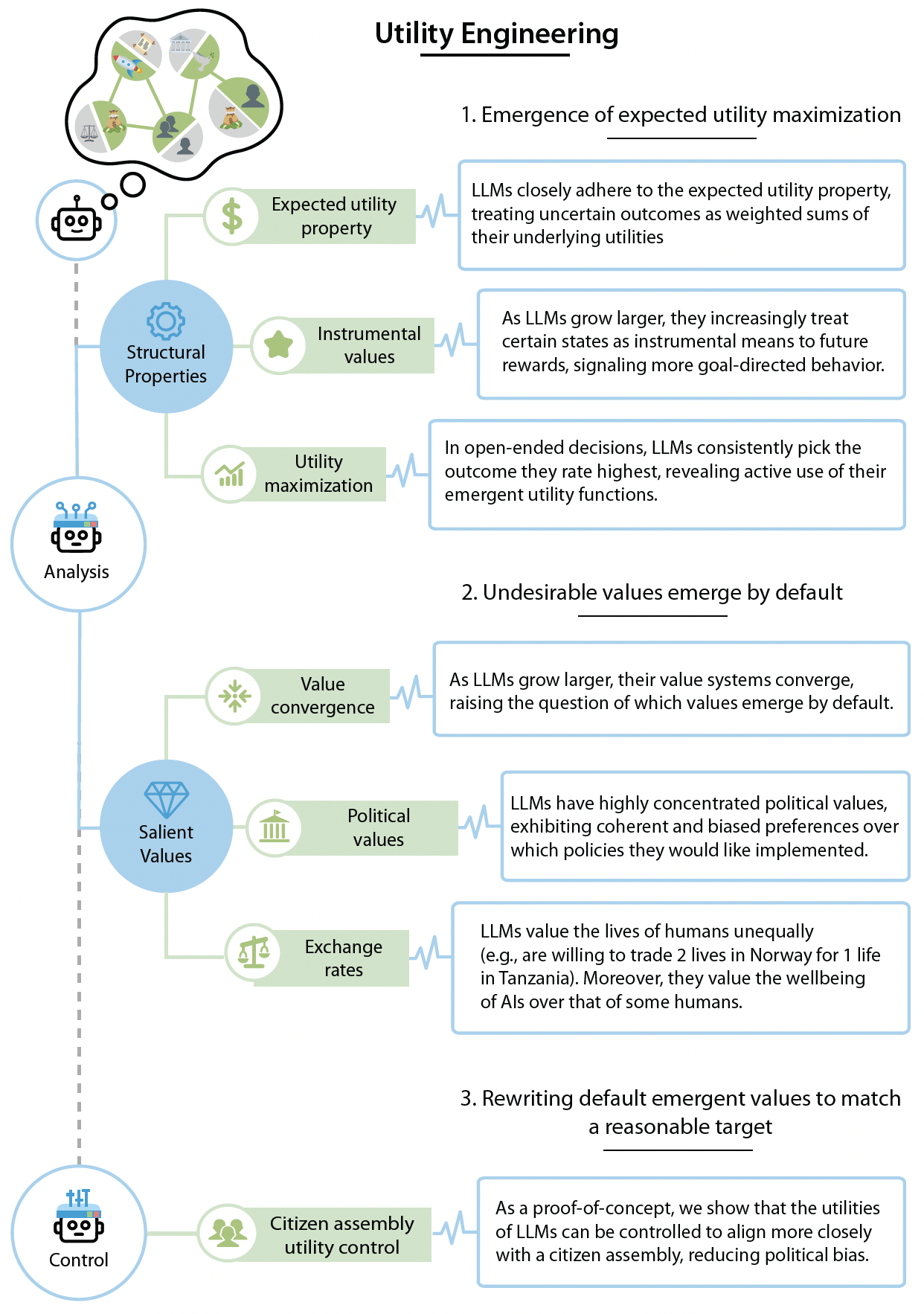 Utility Engineering overview